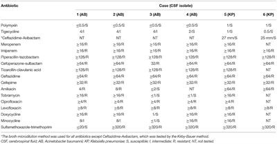 Outcome of Using Intraventricular Plus Intravenous Polymyxin B in Post-neurosurgical Patients With Multi/Extensively Drug-Resistant Gram-Negative Bacteria-Induced Intracranial Infection